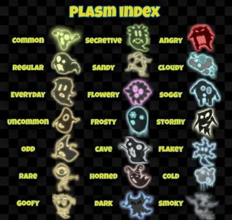 Plasm List.png